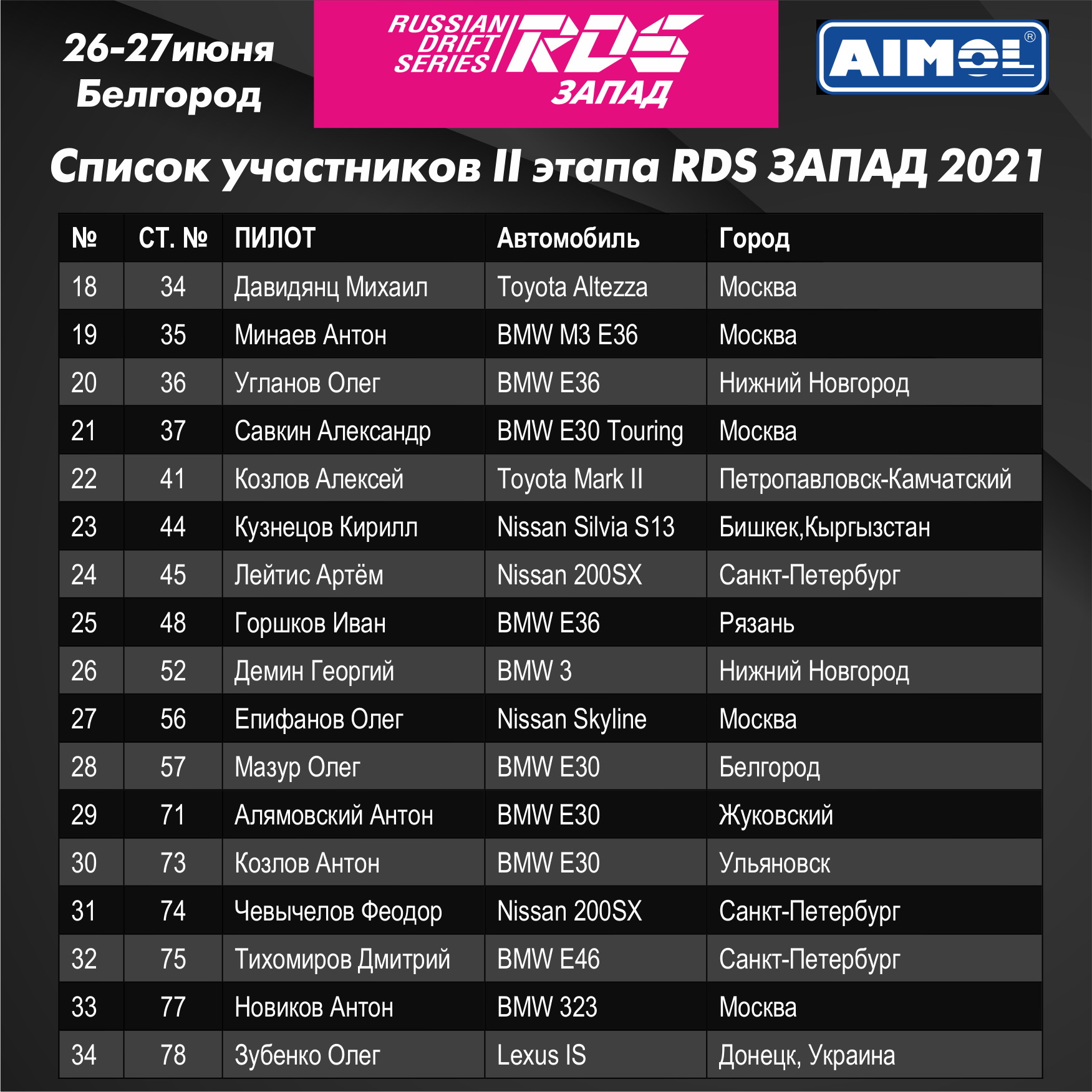 Предварительный список участников II этапа RDS ЗАПАД 2021